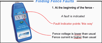 Using the Digital Power Probe at the beginning of a fence