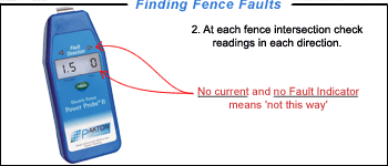 Using the Digital Power Probe at a fence junction